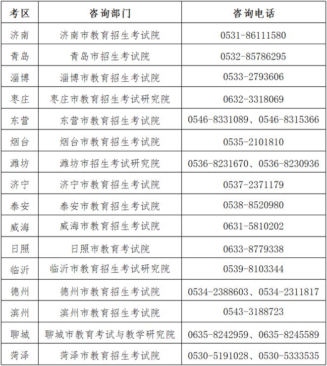 本月13日起报名!山东2023上半年中小学教师资格考试(笔试)报考须知